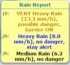 peppo weather station